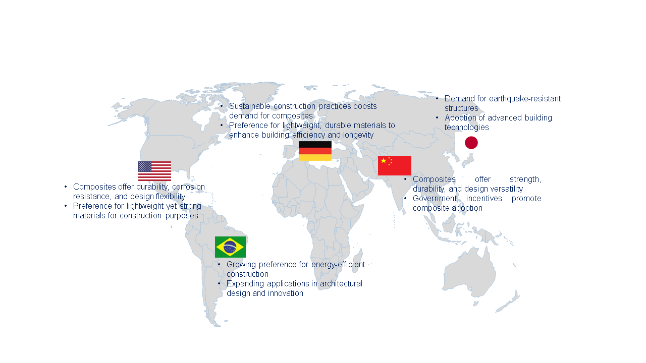 Global Foam Core Material Market by Region